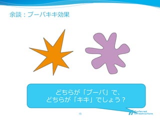 余談：ブーバキキ効果
15	
どちらが「ブーバ」で、
どちらが「キキ」でしょう？
 