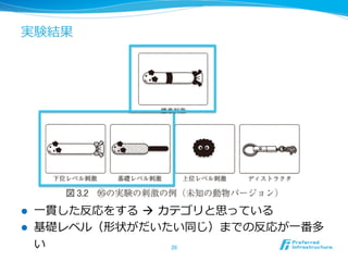 実験結果
20	
l  ⼀一貫した反応をする  à  カテゴリと思っている
l  基礎レベル（形状がだいたい同じ）までの反応が⼀一番多
い
 