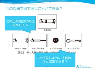 今の深層学習で同じことができる？
27	
これが同じように「動物」
だと認識識できる？
この辺が類似なのは
分かりそう
 