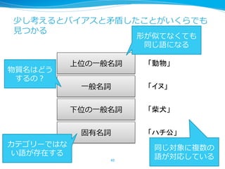 少し考えるとバイアスと⽭矛盾したことがいくらでも
⾒見見つかる
43	
固有名詞
下位の⼀一般名詞
上位の⼀一般名詞
⼀一般名詞
「動物」	
「イヌ」	
「柴犬」	
「ハチ公」	
形が似てなくても
同じ語になる
同じ対象に複数の
語が対応している
カテゴリーではな
い語が存在する
物質名はどう
するの？
 