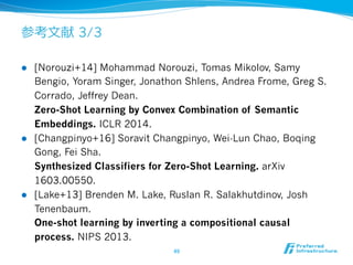 参考⽂文献 3/3
l  [Norouzi+14] Mohammad Norouzi, Tomas Mikolov, Samy
Bengio, Yoram Singer, Jonathon Shlens, Andrea Frome, Greg S.
Corrado, Jeffrey Dean.
Zero-Shot Learning by Convex Combination of Semantic
Embeddings. ICLR 2014.
l  [Changpinyo+16] Soravit Changpinyo, Wei-Lun Chao, Boqing
Gong, Fei Sha.
Synthesized Classifiers for Zero-Shot Learning. arXiv
1603.00550.
l  [Lake+13] Brenden M. Lake, Ruslan R. Salakhutdinov, Josh
Tenenbaum.
One-shot learning by inverting a compositional causal
process. NIPS 2013.
49	
 