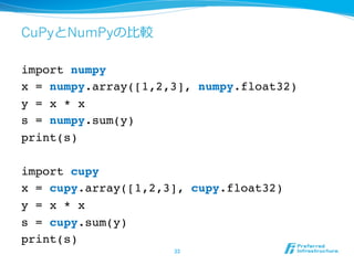 CuPyとNumPyの⽐比較
import numpy
x = numpy.array([1,2,3], numpy.float32)
y = x * x
s = numpy.sum(y)
print(s)
import cupy
x = cupy.array([1,2,3], cupy.float32)
y = x * x
s = cupy.sum(y)
print(s)
33	
 
