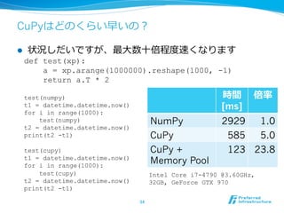 CuPyはどのくらい早いの？
l  状況しだいですが、最⼤大数⼗十倍程度度速くなります
def test(xp):
a = xp.arange(1000000).reshape(1000, -1)
return a.T * 2
test(numpy)
t1 = datetime.datetime.now()
for i in range(1000):
test(numpy)
t2 = datetime.datetime.now()
print(t2 -t1)
test(cupy)
t1 = datetime.datetime.now()
for i in range(1000):
test(cupy)
t2 = datetime.datetime.now()
print(t2 -t1)
34	
時間
[ms]
倍率率率
NumPy 2929 1.0
CuPy 585 5.0
CuPy +
Memory Pool
123 23.8
Intel Core i7-4790 @3.60GHz,
32GB, GeForce GTX 970
 