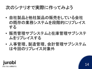 次のシナリオで実際に作ってみよう
• 自社製品と他社製品の販売をしている会社
の既存の業務システムを段階的にリプレイス
する
• 販売管理サブシステムと在庫管理サブシステ
ムをリプレイスする
• 人事管理、製造管理、会計管理サブシステム
は今回のリプレイス対象外
14
 