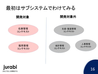 開発対象外開発対象
最初はサブシステムでわけてみる
在庫管理
コンテキスト
販売管理
コンテキスト
生産・製造管理
コンテキスト
会計管理
コンテキスト
人事管理
コンテキスト
16
 