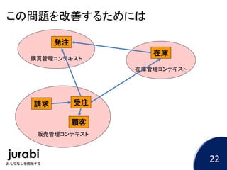 この問題を改善するためには
販売管理コンテキスト
受注
顧客
請求
在庫管理コンテキスト
在庫
購買管理コンテキスト
発注
22
 
