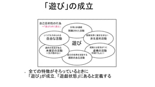 「遊び」の成立
全ての特徴がそろっているときに
「遊び」が成立，「遊戯状態」にあると定義する
遊び
隔離された活動
非生産的活動
虚構の活動
規則のある活動
未確定の活動
自由な活動
自己目的性の行為
いつでもやめられる
日常と非連続
現実世界に富を生まない
現実とは区別がつく
（写実でもよい）
遊びの世界を支配する
＝先が読めない
選択の自由がある
＝「遊ぶために遊ぶ」
 
