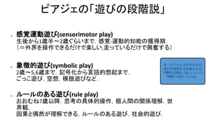 ピアジェの「遊びの段階説」
感覚運動遊び(sensorimotor play)
生後から1歳半～2歳ぐらいまで．感覚-運動的知能の獲得期．
（＝外界を操作できるだけで楽しい,走っているだけで興奮する）
象徴的遊び(symbolic play)
2歳～5,6歳まで．記号化から言語的想起まで．
ごっこ遊び，空想，模倣遊びなど．
ルールのある遊び(rule play)
おおむね7歳以降．思考の具体的操作，個人間の関係理解，世
界観，
因果と偶然が理解できる．ルールのある遊び，社会的遊び．
注：ピアジェはそれぞれの
遊びが発現する年齢よりも
「順序は逆転しない」という
特徴に注目している。
 