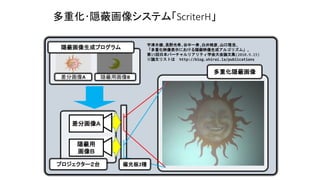 差分画像Ａ
隠蔽用
画像Ｂ
プロジェクター２台
多重化隠蔽画像
偏光板2種
多重化･隠蔽画像システム「ScriterH」
差分画像A 隠蔽用画像B
隠蔽画像生成プログラム
宇津木健,長野光希,谷中一寿,白井暁彦,山口雅浩,
「多重化映像表示における隠蔽映像生成アルゴリズム」,
第15回日本バーチャルリアリティ学会大会論文集(2010.9.15)
※論文リストは http://blog.shirai.la/publications
 