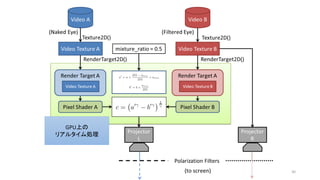 30
GPU上の
リアルタイム処理
 