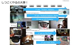 しつこくやるの大事！
1st gen “Scritter”Multiplex
2nd gen“ScritterH Multiplex Hidden
3rd gen on LCD Projector
4th gen on Flat Panel
5th gen Public Media
2010 2012 2014 2016 2018 2020
A. Shirai 2015.8.10
Multilanguage Presentation, education application
▲ Medial appli.
▶ “PARAOKE”
(2012)
◀ 4K/240 inch large screen
(2010)
◀ “Scritter” by Koki Nagano (2010)
▲ “2x3D”, Hybrid theater （2012）▲ “UbiCode”
Interactivity for digital signage （2012）
▶ private on public signage
◀ 「ニコニコメガネ」
(2013)
 