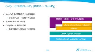 CuPy：GPU版NumPy (CUDA + NumPy)
ü NumPy互換の関数を約170個実装済
ü CPU/GPUコードの統⼀的な記述
ü カスタムカーネルの記述
ü CuPy単独での利⽤も可能
ü 深層学習以外の⽤途でも利⽤可能
26
 