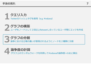 7⼿法の流れ
ユーザをノードとして２回以上Retweetし合っているユーザ間にエッジを作成
Twitterのハッシュタグを使⽤（e.g. #indiana）
論争における⽴場の違いが表現されるようにノードを２種類に分割
グラフ上のランダムウォークを利⽤して#indianaの論争度＝0.82と算出
 