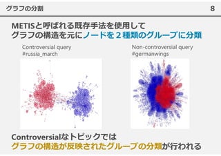 8グラフの分割
METIS
Controversial query
#russia_march
Non-controversial query
#germanwings
Controversial
 