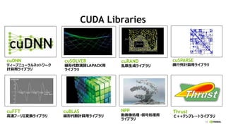 12
CUDA Libraries
cuDNN
ディープニューラルネットワーク
計算用ライブラリ
cuSOLVER
線形代数演算LAPACK用
ライブラリ
cuRAND
乱数生成ライブラリ
cuSPARSE
疎行列計算用ライブラリ
cuFFT
高速フーリエ変換ライブラリ
cuBLAS
線形代数計算用ライブラリ
NPP
動画像処理・信号処理用
ライブラリ
Thrust
Ｃ++テンプレートライブラリ
 