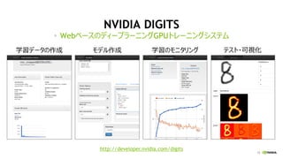 13
NVIDIA DIGITS
WebベースのディープラーニングGPUトレーニングシステム
Test Image
学習のモニタリングモデル作成学習データの作成 テスト・可視化
http://developer.nvidia.com/digits
 