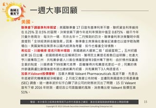 警語：本文提及之經濟走勢預測不必然代表基金之績效，基金投資風險請參閱基金公開說明書
Copyright © 2015 Ezfunds Securities Investment Consulting Enterprise Ltd.
15
一週大事回顧
美國－
聯準會下調基準利率展望：美國聯準會 17 日宣布基準利率不變，聯邦資金利率維持
在 0.25% 至 0.5% 的區間。決策官員下調今年底利率預測中值至 0.875%，暗示今年
只會升息兩次，每次升一碼，而非去年十二月預測的四次。聯準會利率決策聲明中兩
度提到「全球經濟與金融發展」因素，聯準會主席葉倫在會後記者會也以這字眼為開
場白。美國貨幣政策原本以國內經濟為考量，如今也看重全球情勢。
希拉蕊、川普橫掃 提名只剩半哩路：美國總統大選第二個「超級星期二」五州初選
結果 16 日出爐，前國務卿希拉蕊橫掃四州，獲得民主黨提名態勢日益明顯；地產大
亨川普奪取三州，共和黨參選人川普在佛羅里達等3個州奪下勝利，由於佛州採贏者
全拿的制度，川普將拿下99張黨代表票，距離獲得共和黨提名更近一步；同黨的佛
州參議員盧比歐隨後宣布退出總統黨內初選，共和黨剩下3人角逐提名。
加拿大Valeant股價腰斬：加拿大藥廠 Valeant Pharmaceuticals 風波不斷，先是去
年底被研究機構質疑浮報營收，2 月底又推遲公布財報，並遭到美國證券交易委員會
(SEC) 調查。這一連串波折似乎凸顯了該公司的財務狀況出了問題，15 日 Valeant
宣布下修 2016 年財測，還坦言公司面臨違約風險，消息傳出使 Valeant 股價狂瀉
51%。
 