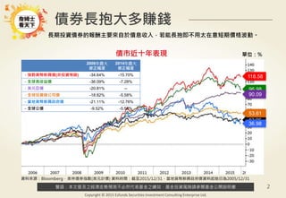 警語：本文提及之經濟走勢預測不必然代表基金之績效，基金投資風險請參閱基金公開說明書
Copyright © 2015 Ezfunds Securities Investment Consulting Enterprise Ltd.
2
118.58
96.98
42.96
90.09
36.98
53.61
債券長抱大多賺錢
2008年最大
修正幅度
2014年最大
修正幅度
－強勢貨幣新興債(非投資等級) -34.64% -15.70%
－全球高收益債 -36.09% -7.28%
－美元亞債 -20.81% --
－全球投資級公司債 -18.82% -5.58%
－當地貨幣新興政府債 -21.11% -12.76%
－全球公債 -9.52% -5.56%
資料來源：Bloomberg，美林債券指數(美元計價) 資料時間：截至2015/12/31，當地貨幣新興政府債資料起始日為2005/12/31
債市近十年表現 單位：%
長期投資債券的報酬主要來自於債息收入，若能長抱即不用太在意短期價格波動。
 