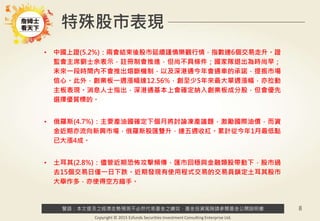 警語：本文提及之經濟走勢預測不必然代表基金之績效，基金投資風險請參閱基金公開說明書
Copyright © 2015 Ezfunds Securities Investment Consulting Enterprise Ltd.
8
特殊股市表現
• 中國上證(5.2%)：兩會結束後股市延續謹慎樂觀行情，指數連6個交易走升。證
監會主席劉士余表示，註冊制會推進，但尚不具條件；國家隊退出為時尚早；
未來一段時間內不會推出熔斷機制，以及深港通今年會通車的承諾，提振市場
信心。此外，創業板一週漲幅達12.56%，創至少5年來最大單週漲幅，亦拉動
主板表現。消息人士指出，深港通基本上會確定納入創業板成分股，但會優先
選擇優質標的。
• 俄羅斯(4.7%)：主要產油國確定下個月將討論凍產議題，激勵國際油價，而資
金近期亦流向新興市場，俄羅斯股匯雙升，連五週收紅。累計從今年1月最低點
已大漲4成。
• 土耳其(2.8%)：儘管近期恐怖攻擊頻傳，匯市回穩與金融類股帶動下，股市過
去15個交易日僅一日下跌。近期發現有使用程式交易的交易員鎖定土耳其股市
大舉作多，亦使得空方縮手。
 
