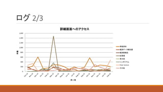 ログ 2/3
0
200
400
600
800
1,000
1,200
1,400
1,600
件数
詳細画面へのアクセス
南極資料
観測データ報告書
観測隊報告
紀要類
英文誌
シンポジウム
Polar Science
その他
月━年
 