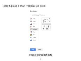 google spreadsheets
Tools that use a chart typology (eg excel)
10
 