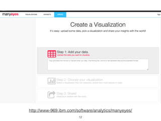 http://www-969.ibm.com/software/analytics/manyeyes/
12
 