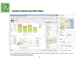 Heer,	J.,	&	Shneiderman,	B.	(2012,	February).	Interac=ve	Dynamics	for	Visual	Analysis.	Magazine	Queue	-	Microprocessors	,	10	(2),	p.	
30.	hHp://queue.acm.org/detail.cfm?id=2146416	
16
 