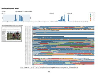 http://localhost:63342/DataAnalysis/report/dre-userpaths_ﬁlters.html
18
 