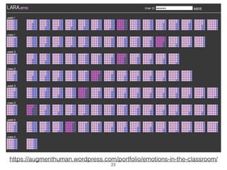 https://augmenthuman.wordpress.com/portfolio/emotions-in-the-classroom/
23
 