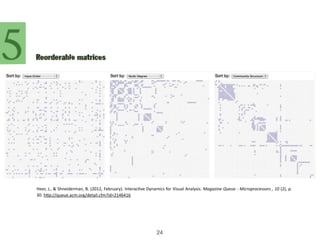 Heer,	J.,	&	Shneiderman,	B.	(2012,	February).	Interac=ve	Dynamics	for	Visual	Analysis.	Magazine	Queue	-	Microprocessors	,	10	(2),	p.	
30.	hHp://queue.acm.org/detail.cfm?id=2146416	
24
 