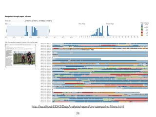 26
http://localhost:63342/DataAnalysis/report/dre-userpaths_ﬁlters.html
 