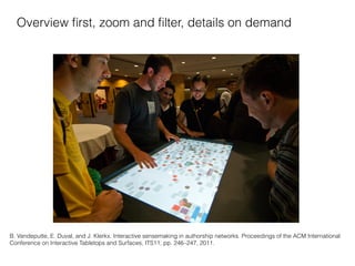 $
f con-
cation
n this
of the
zoom
what
isible,
e user
on the
more
rectly
3, for
ber of
dmark
Figure 4: Setting of the evaluation.
B. Vandeputte, E. Duval, and J. Klerkx. Interactive sensemaking in authorship networks. Proceedings of the ACM International
Conference on Interactive Tabletops and Surfaces, ITS11, pp. 246–247, 2011.
Overview ﬁrst, zoom and ﬁlter, details on demand
30
 