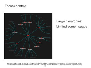 Focus+context
Large hierarchies
https://philogb.github.io/jit/static/v20/Jit/Examples/Hypertree/example1.html
Limited screen space
33
 