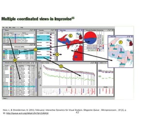 Heer,	J.,	&	Shneiderman,	B.	(2012,	February).	Interac=ve	Dynamics	for	Visual	Analysis.	Magazine	Queue	-	Microprocessors	,	10	(2),	p.	
30.	hHp://queue.acm.org/detail.cfm?id=2146416	 43
 