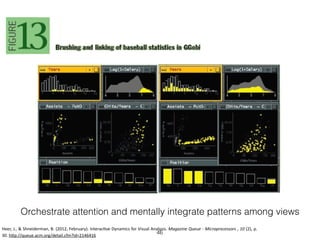 Orchestrate attention and mentally integrate patterns among views
Heer,	J.,	&	Shneiderman,	B.	(2012,	February).	Interac=ve	Dynamics	for	Visual	Analysis.	Magazine	Queue	-	Microprocessors	,	10	(2),	p.	
30.	hHp://queue.acm.org/detail.cfm?id=2146416	
46
 