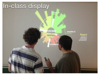 In-class display
48
 