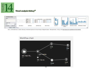 Heer,	J.,	&	Shneiderman,	B.	(2012,	February).	Interac=ve	Dynamics	for	Visual	Analysis.	Magazine	Queue	-	Microprocessors	,	10	(2),	p.	30.	hHp://queue.acm.org/detail.cfm?id=2146416	
52
 