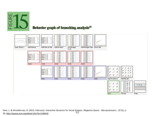 Heer,	J.,	&	Shneiderman,	B.	(2012,	February).	Interac=ve	Dynamics	for	Visual	Analysis.	Magazine	Queue	-	Microprocessors	,	10	(2),	p.	
30.	hHp://queue.acm.org/detail.cfm?id=2146416	 53
 