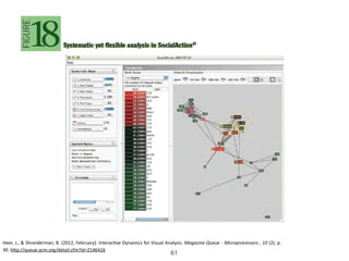 Heer,	J.,	&	Shneiderman,	B.	(2012,	February).	Interac=ve	Dynamics	for	Visual	Analysis.	Magazine	Queue	-	Microprocessors	,	10	(2),	p.	
30.	hHp://queue.acm.org/detail.cfm?id=2146416	
61
 