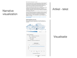 Artikel - tekst
Visualisatie
Narrative
visualization
62
 