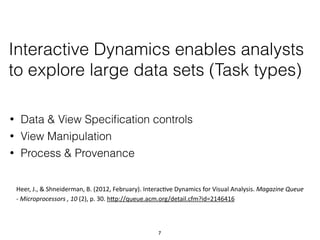 Interactive Dynamics enables analysts
to explore large data sets (Task types)
Heer,	J.,	&	Shneiderman,	B.	(2012,	February).	Interac=ve	Dynamics	for	Visual	Analysis.	Magazine	Queue	
-	Microprocessors	,	10	(2),	p.	30.	hHp://queue.acm.org/detail.cfm?id=2146416	
• Data & View Speciﬁcation controls
• View Manipulation
• Process & Provenance
7
 