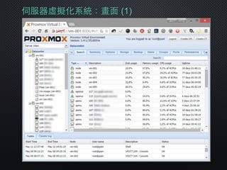 伺服器虛擬化系統：畫⾯面 (1)
 