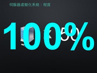 伺服器虛擬化系統：程度
x 50100%
 