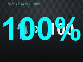 訊息伺服器系統：程度
x 100100%
 