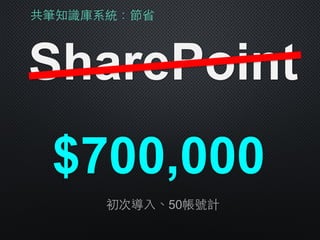 共筆知識庫系統：節省
SharePoint
$700,000
初次導⼊入、50帳號計
 
