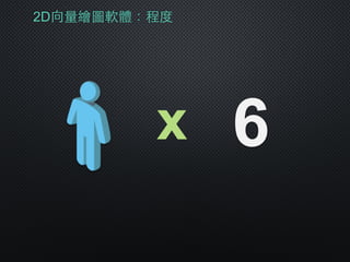2D向量繪圖軟體：程度
x 6
 