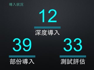 導⼊入狀況
12
深度導⼊入
39
部份導⼊入
33
測試評估
 