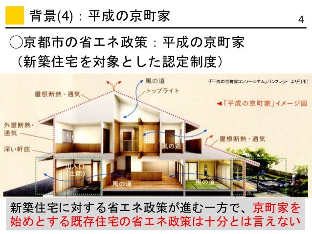 京町家における居住文化に対応した断熱改修手法に関する研究