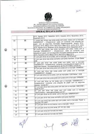 SERVIÇO PÚBLICO FEDERAL
MJ - DEPARTAMENTO DE POLÍCIA FEDERAL
SUPERINTENDÊNCIA REGIONAL NO PARANÁ
DELEGACIA REGIONAL DE COMBATE AO CRIME ORGANIZADO
GT/LAVA JATO/DRCOR/SR/DPF/PR
2013, Agosto 2013; Setembro 2013; Outubro 2013; Novembro
Dezembro 2013-
Z01:
11 (onze) pen drives nas cores prata com preto, todos com a inscrição
ODEBRECHT - Infraestrutura", cada um contendo uma etiqueta em
papel com as seguintes inscrições respectivamente: Janeiro 2014;
Fevereiro 2014; Março 2014; Abril 2014; Maio 2014; Junho 2014; Julho
2014, Agosto 2014; Setembro 2014; Novembro 2014; Dezembro 2014
05 (cinco) pen drives nas cores vermelho com preto, todos com a
inscrição ODEBRECHT - Infraestrutura", cada um contendo uma
etiqueta em papel, com as seguintes inscrições respectivamente: Janeiro
2015 Fevereiro 2015; Março 2015; Abril 2015; Maio 2015.
01 (um) pen drive na cor prata, com a inscrição "BTGPactual".
18
19
20
21
01 (um) pen drive nas cores vermelho com preto SanDisk, Cruzer
2GB.
01 (um) pen drive nas cores prata com preto, com a inscrição
ODEBRECHT - Infraestrutura", contendo uma etiqueta em papel com os
dizeres: ■'Acompanhamento de PA 2014 BBSJ (23/20/14).
01 (um) pen drive nas cores preto com prata com a inscrição SlEMLNb .
01 (um) pen drive nas cores preto com prata com a inscrição
"QDEBRECHT - Energia".
01 (um) pen drive na cor preta, com as inscrições "CSR Netac", 4GB.
01 (um) pen drive nas cores preto com prata com a inscrição "ORNARE".
01 (um) pen drive na cor prata com a inscrição "ODEBRECHT -
nfraestrutura", contendo uma etiqueta de papel com os seguintes
dizeres: "contas BJ".
01 (um) pen drive nas cores preto com ata com a inscrição AMCHAM -
Brasil RJ-ES".
01 (um) pen drive nas cores azul com prata com a inscrição
'GeoCompany - www.qeocompany.com.br"
01 (um) pen drive na cor verde, com a inscrição "EMBRAPORT
01 (um) pen drive nas cores vermelho com preto SanDisk.
01 (um) pen drive nas cores azul com prata, com a inscrição "Razel" e
itiqueta "KT-U007".
01 (um) pen drive na cor branca, com a inscrição "VALE .
01 (um) pen drive na core verde, DT 101 G2, 2GB.
01 (um) pen drive em formato de metrô.
01 (um) pen drive em formato de metrô.
2/4
 