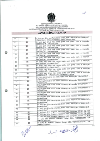 SERVIÇO PÚBLICO FEDERAL
MJ - DEPARTAMENTO DE POLÍCIA FEDERAL
SUPERINTENDÊNCIA REGIONAL NO PARANÁ
DELEGACIA REGIONAL DE COMBATE AO CRIME ORGANIZADO
GT/LAVA JATO/DRCOR/SR/DPF/PR
OPERAÇÃO LAVA JATO
01 (um) pen drive com formato de cartão, com a inscrição "ODEBRECH
Infraestrutura - Usina Hidrelétrica Santo Antônio (RO). .
01 (um) pen drive nas cores prata com preto, com a
ODEBRECHT - Infraestrutura".
scnçao
01 (um) pen drive nas cores prata com preto, com a
ODEBRECHT - Infraestrutura^
àcriçao
01 (um) pen drive nas cores prata com preto, com a
QPEBRECHT- Infraestrutura".
isenção
01 (um) pen drive nas cores prata com preto, com a
ODEBRECHT - Infraestrutura".
serie
01 (um) pen drive nas cores prata com preto, com a
ODEBRECHT - Infraestrutura".
01 (um) pen drive nas cores prata com preto, com a inscrição
ODEBRECHT - Infraestrutura". ^^
01 (um) pen drive nas cores prata com preto, com a inscrição
loDEBRECHT - Infraestrutura". —-
01 (um) pen drive nas cores prata com preto, com a inscrição
ODEBRECHT - Infraestrutura"
01 (um) pen drive nas cores prata com preto, com a inscrição
l - Infraestrutura - PS MG/ES - Norte".
01 (um) pen drive na cor prata, todos com a inscrição "
Infraestrutura
01 (um) pen drive na cor prata, todos com a inscrição ODEbRbUH i -
Infraestrutura". . . . ,,nn[:DnrrMT—
01 (um) pen drive na cor prata, todos com a inscrição OPEBREOH i -
I nfraestrutura". -———-
01 (um) pen drive na cor prata, todos com a inscrição
Infraestrutura". . - —-—-
01 (um) pen drive na cor prata, todos com a inscrição
Infraestrutura".
01 (um) pen drive na cor prata, todos com a inscrição "<
nfraestrutura".
01 (um) pen drive na cor prata, todos com a inscrição ODEBRECH l -
Infraestrutura". . -
01 (um) pen drive na cor prata, todos com a inscrição
I nfraestrutura".
31 (um) pen drive na cor prata, todos com a inscrição "
Infraestrutura"
01 (um) pen drive Kingston, nas cores preto com prata, DT101, G2,
01 (um) pen drive Kingston, nas cores preto com prata, DT101, G2pen drive King,
m r.jm^ oen drive Kingston, nas cores preto com prata, PT101, G2, 4GB.
01 (um) HP externo, Western Digital, MPL: WD5000C032, S/N:
WMANU1557888.
|01 (um) HP externo, Western Pig.tal, MPL: WD5000C03*-002, S/N:
WMASU0290662
 